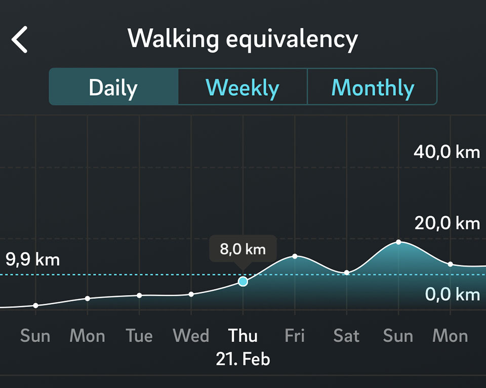 Walking equivalency