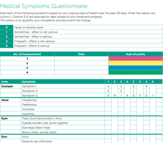 Das Medical Symptoms Questionnare